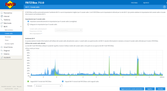 Recensione AVM Fritz!Box 7510 50