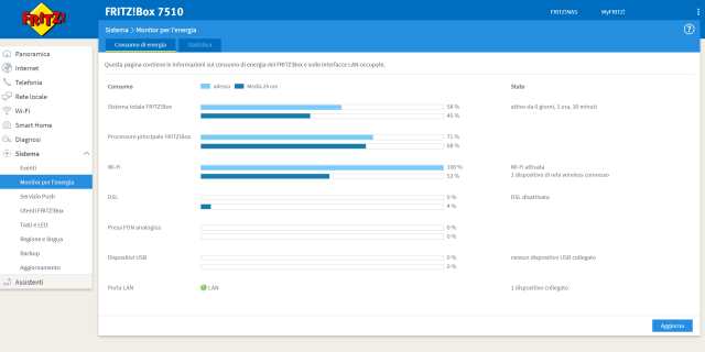 Recensione AVM Fritz!Box 7510 60