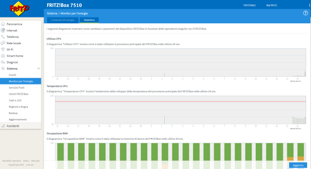 Recensione AVM Fritz!Box 7510 61