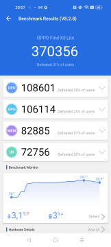 Recensione OPPO Find X5 Lite 29