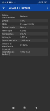 Recensione Xiaomi Redmi Note 11 Pro 5G 36