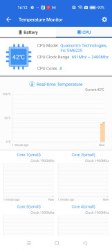 Recensione realme 9 32