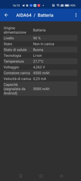 Recensione realme 9 37