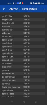 Recensione realme 9 40
