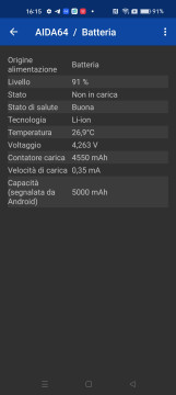 Recensione realme 9 5G 36