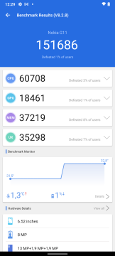 Recensione Nokia G11 36
