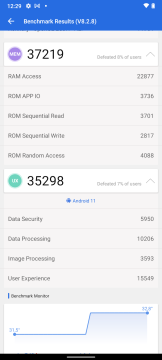 Recensione Nokia G11 38