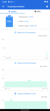 Recensione Nokia G11 40