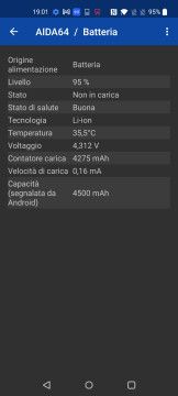 Recensione OnePlus Nord CE 2 5G 43