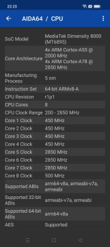 Recensione realme GT NEO 3 Naruto Edition 23