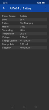 Recensione realme GT NEO 3 Naruto Edition 25