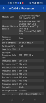 Recensione realme GT Neo 3T 35