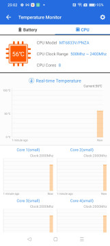 Recensione Narzo 50 5G 34