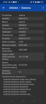 Recensione Narzo 50 5G 35