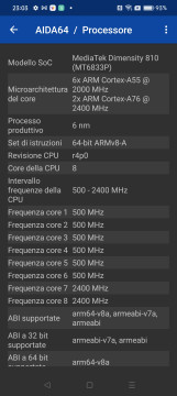 Recensione Narzo 50 5G 36