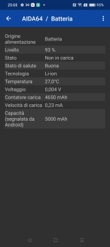 Recensione Narzo 50 5G 38