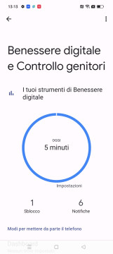 Recensione realme GT NEO 3 150W 94