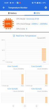 Recensione realme GT NEO 3 150W 33