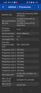 Recensione realme GT NEO 3 150W 35