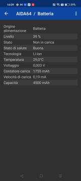 Recensione realme GT NEO 3 150W 37