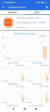 Recensione Xiaomi 12 35