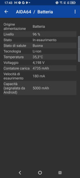 Recensione TCL 30SE 35