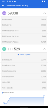 Recensione Nokia G60 28