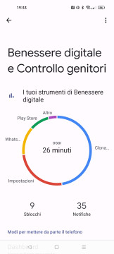 Recensione Realme 10 111