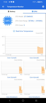 Recensione vivo X80 Pro 33