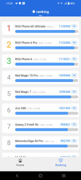 Recensione vivo X80 Pro 34