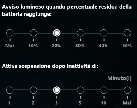 Recensione ROG Gladius III Wireless AimPoint 70