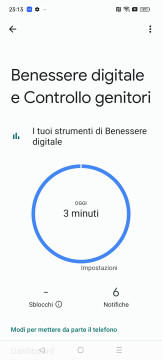 Recensione realme C55 110
