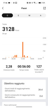 Recensione Amazfit GTR 4 91