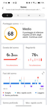 Recensione Amazfit GTR 4 92