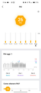 Recensione Amazfit GTR 4 96