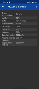 Recensione realme 11 Pro 40