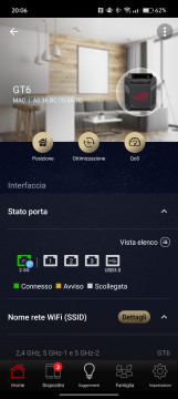 Recensione ASUS ROG Rapture GT6 42