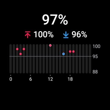 Recensione TicWatch Pro 5 93