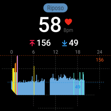 Recensione TicWatch Pro 5 94