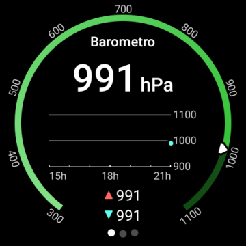 Recensione TicWatch Pro 5 115