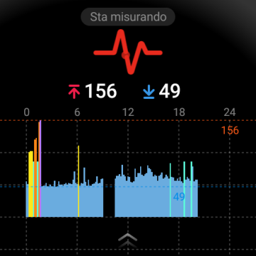 Recensione TicWatch Pro 5 116