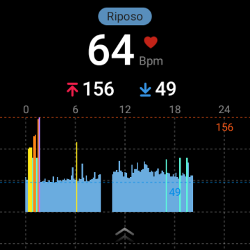 Recensione TicWatch Pro 5 117