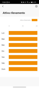 Recensione IMOU Cruiser 2 44